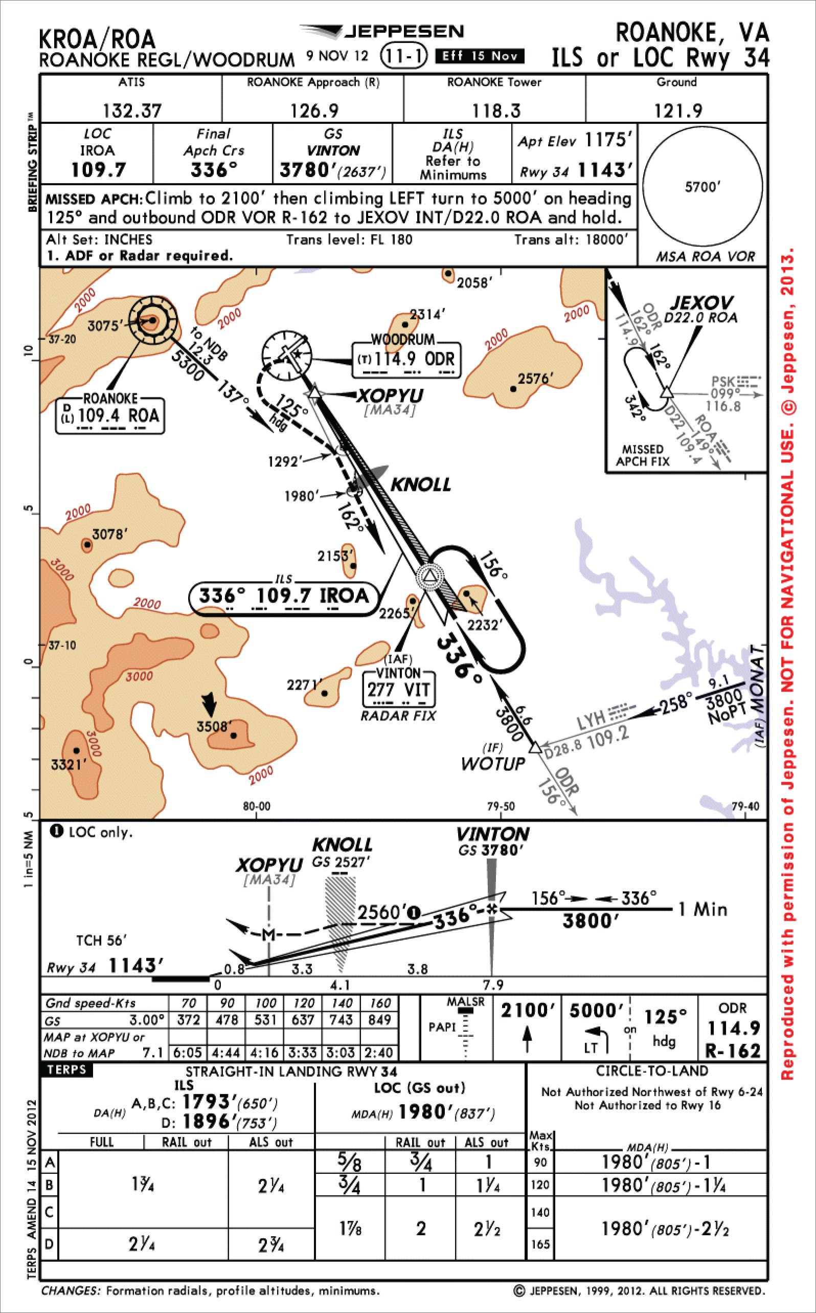 Ifr jeppesen charts