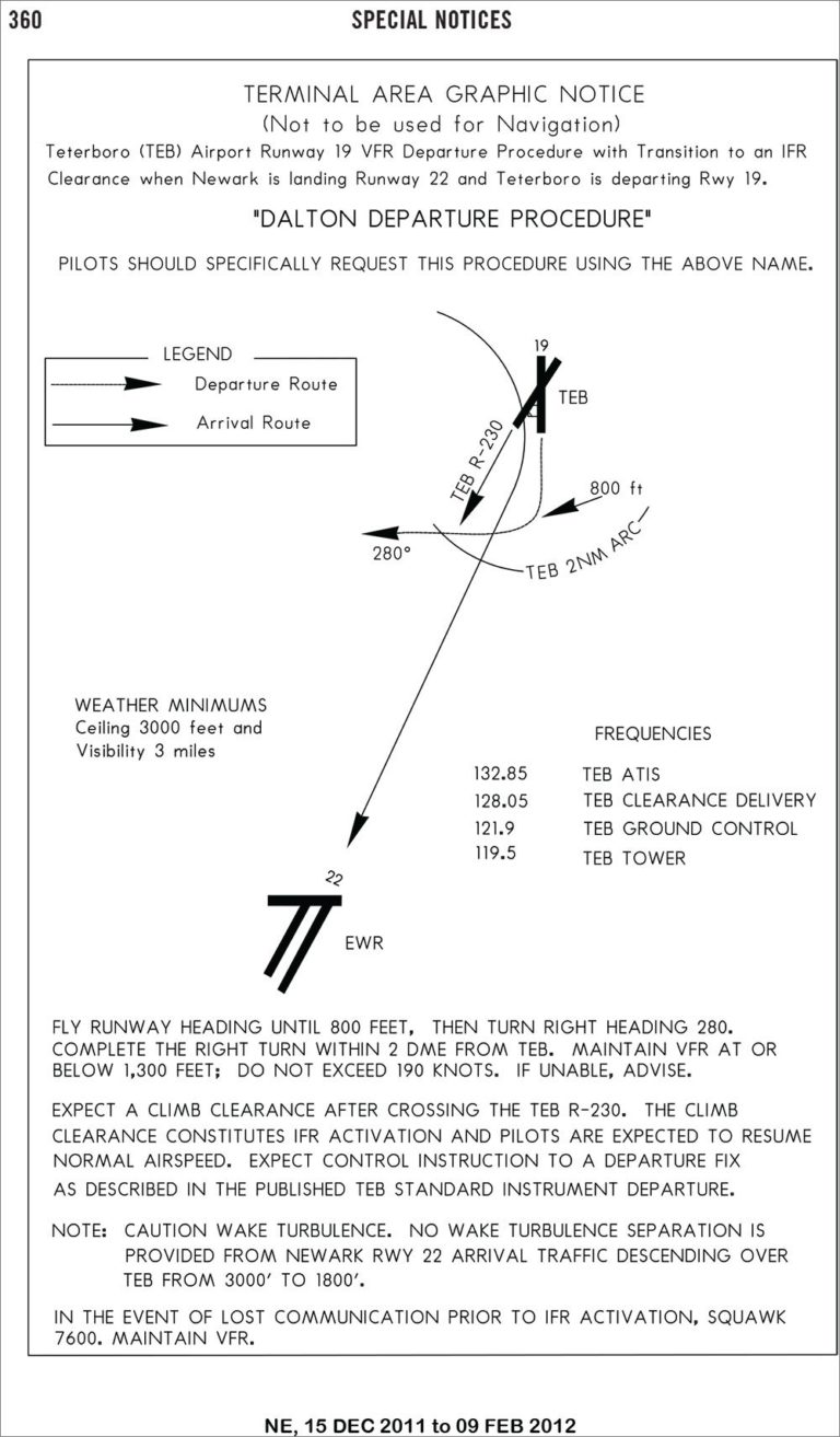Visual Departures for IFR IFR Magazine